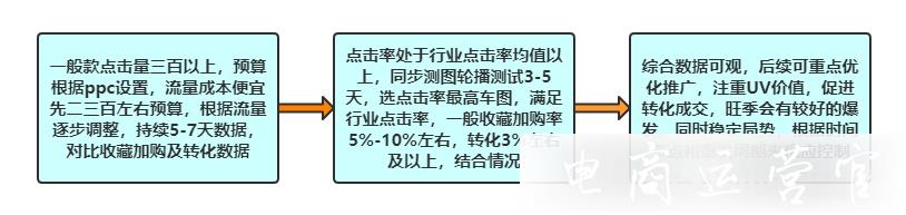 店鋪如何優(yōu)化搜索流量?店鋪搜索流量優(yōu)化技巧有哪些?